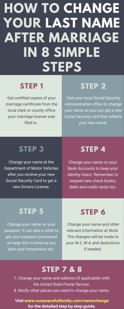 How to change your last name after marriage infographic